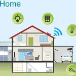 Sistemi di automazione industriale e antifurto: scopriamo di più